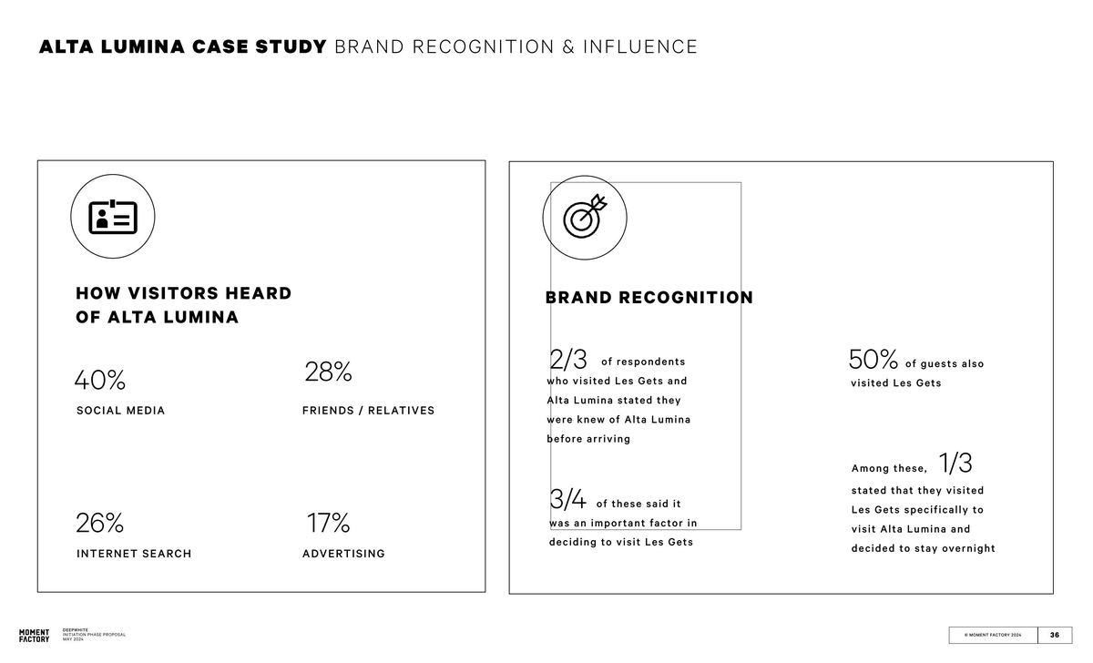 Alta Lumina brand recognition